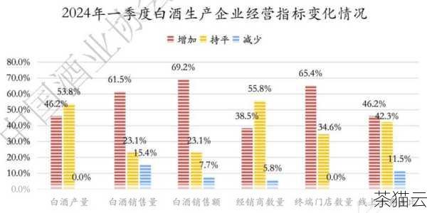 动销率对于企业的运营管理具有重要的意义，它能够帮助企业评估商品的销售表现，通过分析动销率，企业可以了解哪些商品是畅销品，哪些是滞销品，这有助于企业及时调整商品策略，比如加大对畅销品的推广和补货，减少或淘汰滞销品，从而优化商品结构，提高销售额和利润。