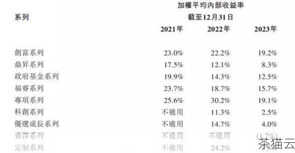 动销率还能反映市场需求的变化，当市场趋势发生转变时，动销率会相应地有所体现，企业可以根据动销率的变化，及时捕捉市场信号，调整产品研发和采购计划，以满足消费者不断变化的需求。