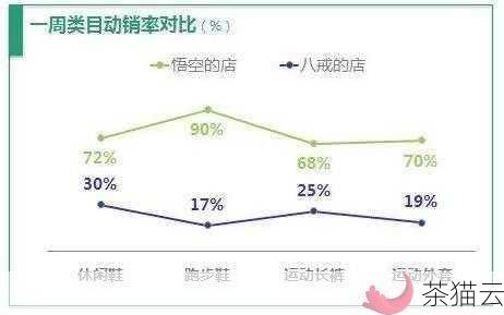 答：动销率和库存周转率密切相关，动销率高，意味着商品销售速度快，库存周转也会相应加快，库存周转率是衡量库存管理效率的另一个重要指标，它反映了一定时期内库存货物的周转次数，动销率的提高有助于提升库存周转率，从而降低库存成本，提高资金使用效率。