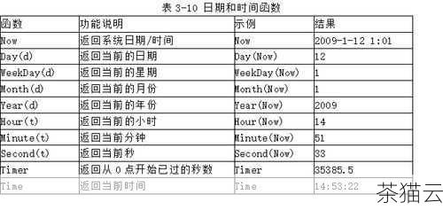 要获取当前的时间，我们可以使用time() 函数，这个函数会返回一个time_t 类型的值，表示当前的时间。