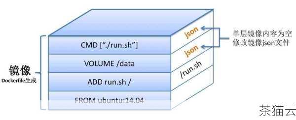 可以使用docker save 命令来保存镜像：