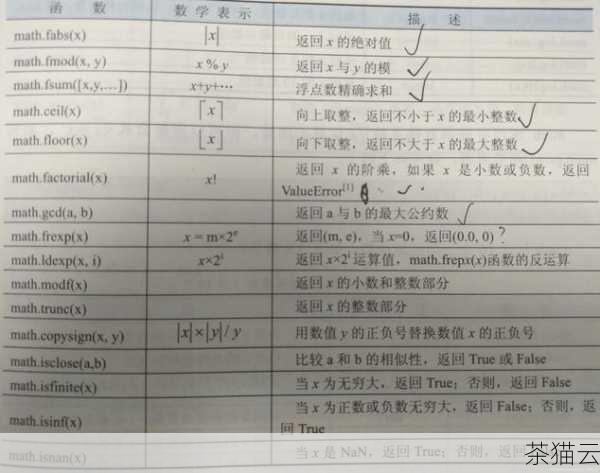 需要注意的是，当输入的数值为负数时，math.sqrt()函数会抛出异常，因为在实数范围内，负数没有平方根，但在复数范围内是可以计算的，如果需要处理复数的平方根，可以使用 Python 的第三方库，如cmath模块。