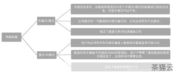 时间在数据库中的存储和表示方式多种多样，而能够灵活地将时间格式进行转换，不仅可以满足不同业务需求，还能提高数据处理的准确性和效率，如何在 Oracle 中实现时间格式的转换呢？