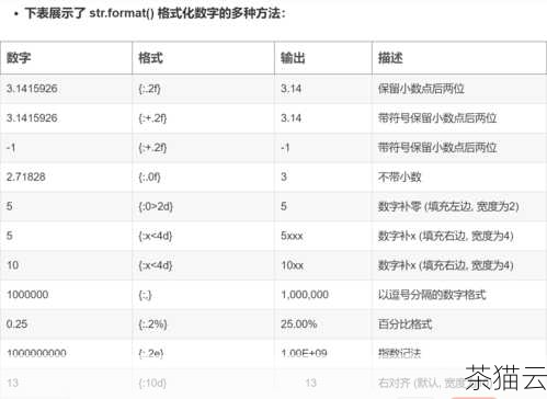 TO_CHAR 函数用于将日期或时间值转换为指定的字符格式，如果我们想要将当前日期以 'YYYY-MM-DD' 的格式显示出来，可以使用以下语句：