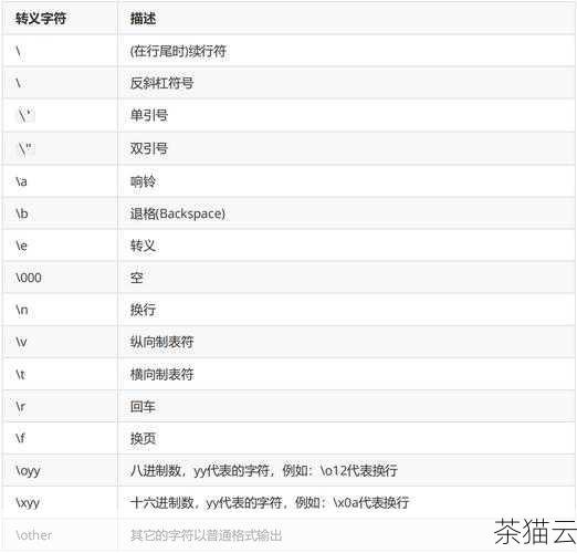 问题一：f 字符串是否支持所有的数据类型？