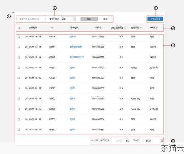 可视化表格配置组件的核心目标是让用户能够以直观的方式对表格的结构、样式、数据展示等方面进行定制，这意味着开发者需要构建一套完善的交互逻辑和配置选项，以满足不同用户的需求。