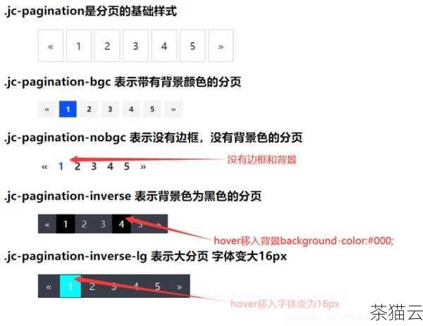 对于数据的处理，组件需要具备强大的过滤、排序和分页功能，用户能够通过简单的操作，对表格中的数据进行筛选和整理，以便快速找到所需的信息。