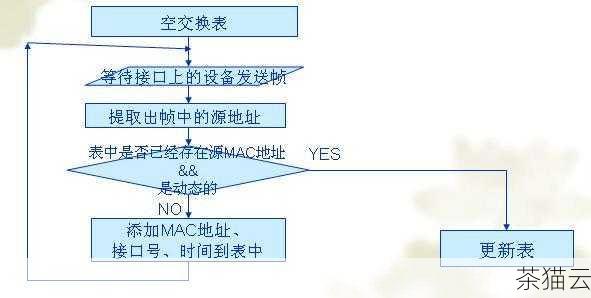 答：要实现与不同数据源的集成，首先需要定义统一的数据接口规范，无论是来自数据库、API 接口还是本地文件的数据，都按照约定的格式进行处理，在组件内部，根据不同的数据源类型，编写相应的数据获取和处理逻辑，提供灵活的配置选项，让用户能够指定数据源的地址、认证信息等关键参数，以实现与各种数据源的无缝对接。