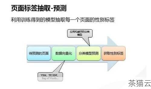 答：要查看提供商的信誉和口碑，可以通过在线评论和用户评价来了解，关注提供商的数据中心设施和网络质量，了解其技术支持服务是否及时和专业，比较不同提供商的价格和套餐，选择最适合自己需求和预算的方案。