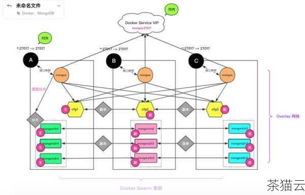 MongoDB 提供了多种不同的收费模式和套餐，以满足不同用户的需求，他们有基于服务器核心数量的收费方式，这意味着，如果您的服务器具有更多的核心，您可能需要支付更高的费用，这种模式适用于那些对数据库性能有较高要求，并且服务器资源较为丰富的企业。