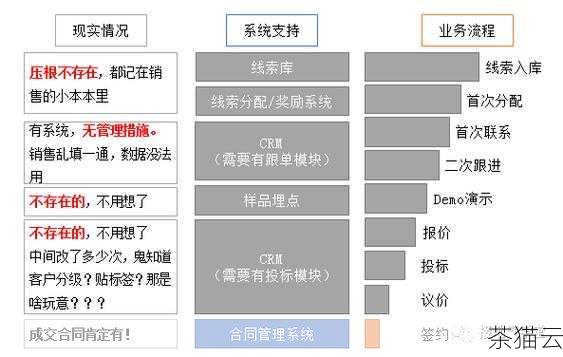 答：如果您预计数据量增长较快，建议选择具有一定扩展性的收费套餐，或者在初期就选择较高配置的套餐以应对未来的增长，要密切关注 MongoDB 的收费政策变化，及时调整套餐，以确保在满足业务需求的同时控制成本。