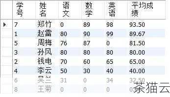 假设我们有一个名为students 的表，其中包含id、name 和score 列，我们想要根据学生的分数来判断他们是否及格。