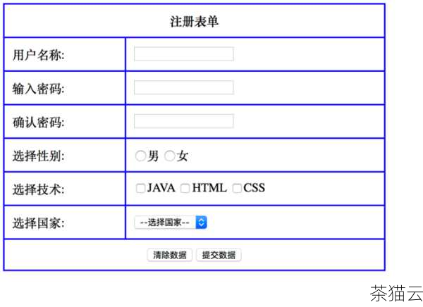 表单是网页中用于收集用户输入数据的区域，它可以包含各种类型的输入元素，如文本框、下拉菜单、复选框、单选按钮等，当用户填写完表单中的信息后，需要将这些数据提交给服务器进行进一步的处理，例如存储、验证或执行其他相关操作。