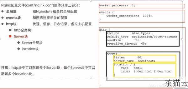 这个命令会返回 Nginx 相关的文件路径，包括二进制文件、配置文件等，其中的二进制文件路径就是 Nginx 的安装路径。