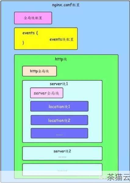 为您解答几个与《查询 Nginx 安装路径》相关的问题：