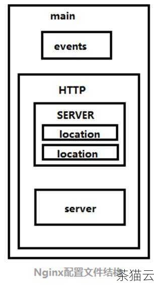 问题二：如何确定找到的路径就是正确的 Nginx 安装路径？