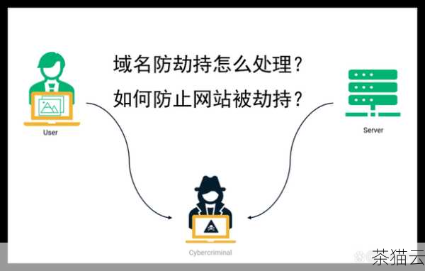 当发现域名被劫持后，第一步要做的就是尽快确认劫持的情况，检查网站的访问情况，查看是否出现异常的跳转、页面内容被篡改等现象，可以通过不同的网络环境和设备进行访问测试，以确定问题的普遍性。