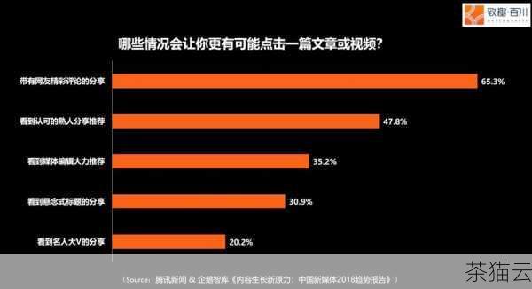 在等待处理的过程中，要做好用户的沟通和解释工作，通过其他渠道（如社交媒体、电子邮件等）告知用户网站出现的问题，并表示正在积极解决，以避免用户的误解和流失。