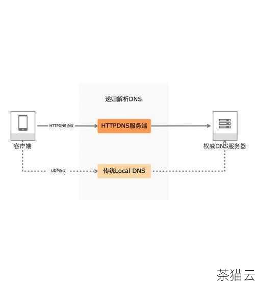 答：预防域名被劫持可以从以下几个方面入手，如前面提到的，设置强密码并定期更改，启用双重身份验证，保持域名注册信息的准确性和及时性，以便在出现问题时能够及时联系到您，定期检查域名的解析记录，确保其正常，还有，选择有良好口碑和安全保障的域名注册商和 DNS 服务提供商，要保持网站服务器的安全，及时更新软件、修复漏洞，防止黑客入侵。