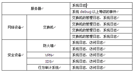 第二步，进行全面的安全审计，检查系统的配置、日志等，以确定权限被绕过的具体原因和途径。