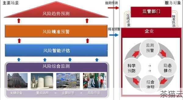 定期进行安全评估和风险监测，及时发现潜在的安全隐患，并采取相应的措施进行防范。