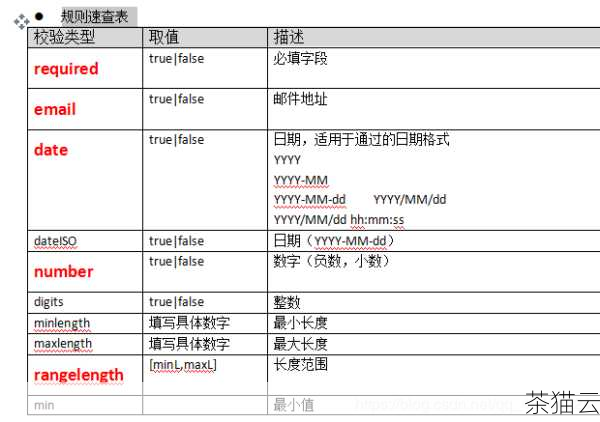 这样，图片的宽度和高度将分别占其父容器宽度和高度的 50%，这种方式在响应式设计中非常有用，可以使图片在不同尺寸的屏幕上都能自适应显示。