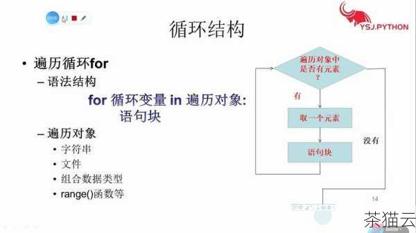 循环方面，Python 提供了for 循环和while 循环。for 循环可以遍历一个序列，如下所示：