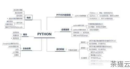 Python 的表达方式简洁、灵活且易于理解，这使得它成为了初学者和专业开发者的首选语言之一。