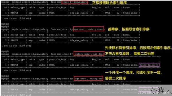 还可以根据具体的需求对查询结果进行排序、限制返回的文档数量等操作，使用sort() 方法来指定排序规则，使用limit() 方法来限制返回的文档数量。