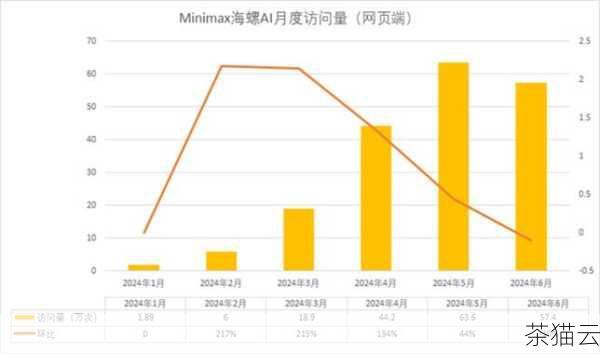 答：当数据量巨大时，一次性查询所有数据很可能会导致性能下降，这可能会消耗大量的系统资源，包括内存和网络带宽，并且查询的响应时间会变长，在实际应用中，应根据具体情况进行优化，如分页查询或有条件的筛选查询。