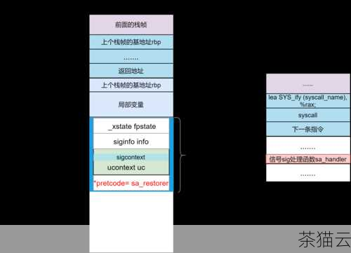 答案：在正确配置和使用的情况下，Xenomai 内核不会对系统的整体性能产生负面影响，相反，它能够为实时任务提供更好的保障，从而在特定的应用场景中提升系统的整体效能。