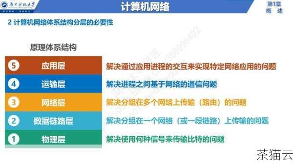 媒体**能够将来自一种网络的信号和数据格式，转换成另一种网络能够理解和处理的形式，它可以把传统电话网络中的模拟语音信号转换为数字信号，以便在互联网上进行传输；反过来，也能把互联网上的数字信号转换为模拟语音信号，让我们能够在普通电话上接听。