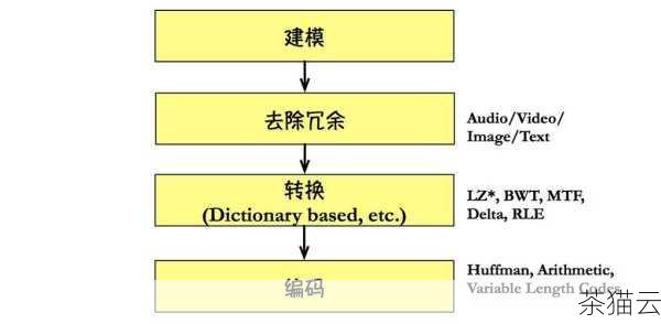 媒体**还具有其他重要的功能，它能够对通信数据进行压缩和优化，提高传输效率，减少带宽占用，它还可以进行一些安全处理，比如加密和解密，以保障通信的安全性和保密性。