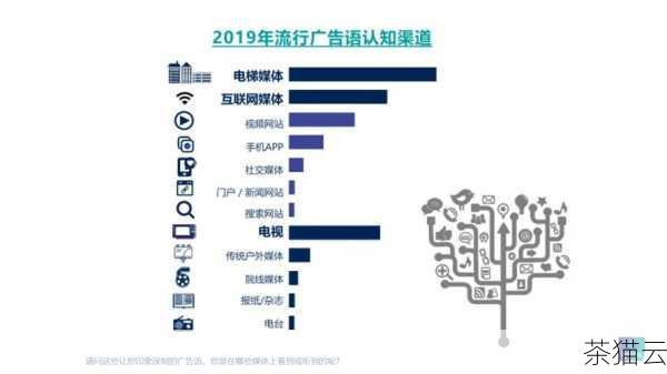 答：首先要考虑您的通信场景和需求，比如需要连接的网络类型、处理的媒体流量大小等，要关注媒体**的性能指标，如处理能力、带宽支持、安全性等，品牌和售后服务也是重要的考量因素。