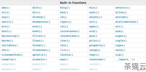 为您解答几个与 Python set 函数及用法相关的问题：