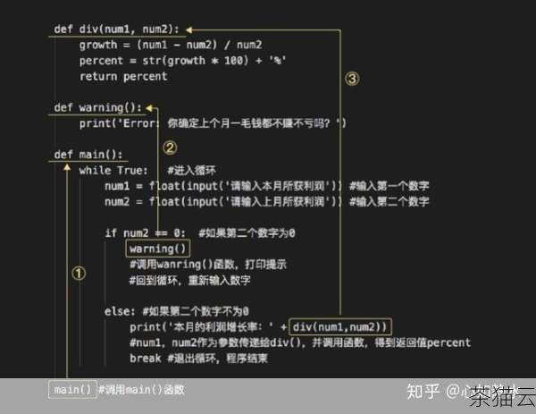 这种方式与前面的思路类似，但使用了 Python 的math 模块中的sqrt 函数来获取平方根，进一步优化了判断的范围。