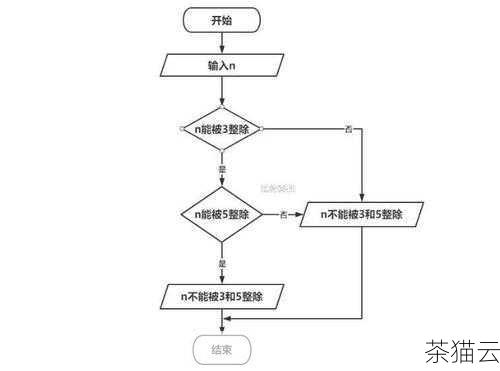 在实际应用中，根据具体的需求和场景，选择合适的方法来求解素数可以提高程序的性能和效率。