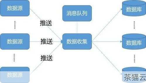 为了确保消息推送的可靠性和效率，还需要考虑一些优化策略，合理控制推送的频率，避免过度推送导致用户反感；优化推送消息的内容，使其简洁明了且有价值；处理好网络连接的异常情况，确保消息能够成功发送。