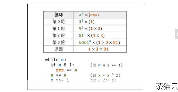 问题一：使用循环和pow 函数计算 n 次方有什么区别？