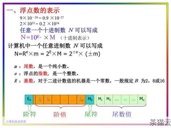 答：如果涉及到浮点数的计算，由于计算机内部表示浮点数的精度有限，可能会出现精度误差，在实际应用中，如果对精度要求较高，可以考虑使用更高精度的数学库或者采用一些特定的算法来减小误差。