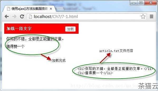 在 jQuery 中，实现重新加载 div 有多种方式，一种常见的方法是通过 AJAX 技术获取新的数据，然后将其填充到 div 中，以下是一个简单的示例代码：