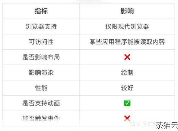 另一种方式是直接修改 div 的属性或样式来实现重新加载的效果，隐藏当前的 div ，然后重新显示一个新的具有相同内容但可能经过修改的 div 。