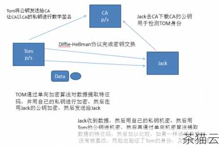 身份验证部分是关键的一环，您可以选择使用“密码”或“密钥”进行身份验证，如果选择密码验证，您需要在“用户名”字段中输入您在服务器上的用户名，然后在“密码”字段中输入相应的密码，如果您使用密钥进行验证，您需要提前将密钥文件导入到 Xshell 中，并在相应的设置中进行配置。