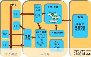 从系统的定位和目标用户来看，CentOS 主要面向企业级服务器市场，注重稳定性和安全性，它通常被用于关键业务的服务器部署，以确保长时间的可靠运行，而 Ubuntu 则更侧重于桌面用户和开发者，提供了更友好的用户界面和丰富的应用程序生态。