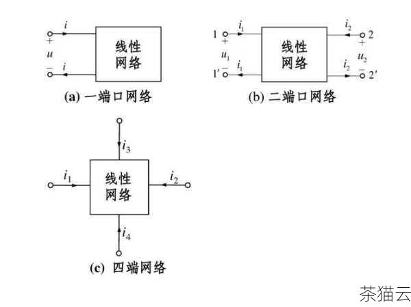 让我们来明确一下什么是端口，在计算机网络中，端口就像是一扇门，不同的应用程序通过特定的端口来接收和发送数据，HTTPS 协议默认使用的端口号是 443。