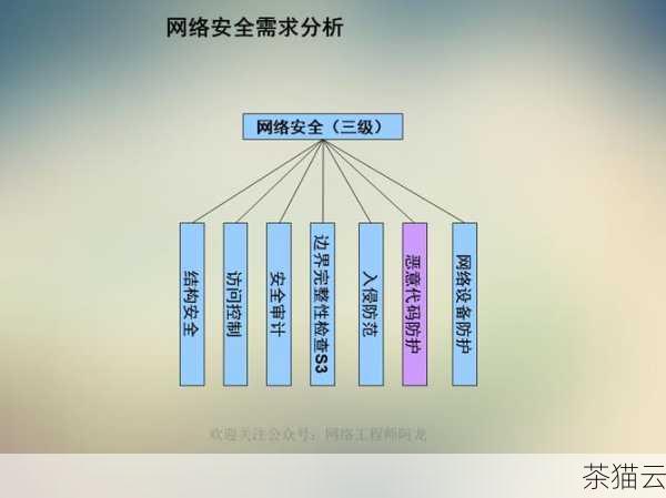 了解 HTTPS 默认端口还有助于我们更好地理解网络架构和安全策略，在复杂的企业网络环境中，网络管理员需要对不同的端口进行合理的规划和管理，以确保网络的高效运行和安全防护。