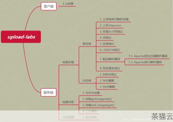 在上述代码中，我们首先通过document.getElementsByName('gender')获取到了名为gender的单选框组，通过一个循环遍历这些单选框，使用checked属性来判断哪个单选框被选中，如果被选中，就获取其value值，并通过alert弹出显示。