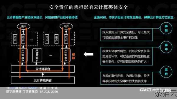 答：云计算的安全性是有保障的，云服务提供商通常会采取一系列严格的安全措施，包括数据加密、访问控制、网络安全防护等，来保护用户的数据和隐私，但同时，用户自身也需要注意保护账号密码等信息，以增强安全性。