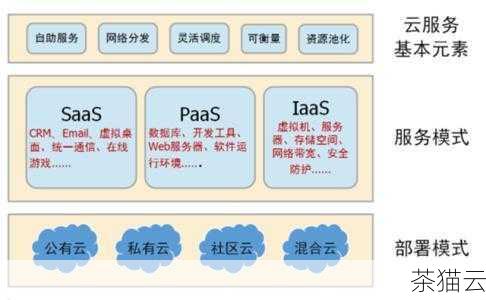 答：云计算服务的费用因服务类型、使用量等因素而异，云计算提供了多种计费模式，用户可以根据自己的需求选择适合的方案，从而控制成本，有些服务甚至提供了免费的试用或基础版本。