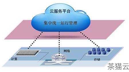 答：云计算和传统的本地计算在未来可能会长期共存，对于一些对数据安全和隐私要求极高、网络条件不稳定或者需要离线使用的场景，本地计算仍然具有不可替代的作用，但在大多数情况下，云计算的优势会使其在更多领域得到广泛应用。